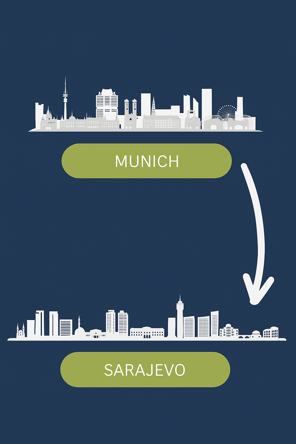 Munchen to Sarajevo nearshore